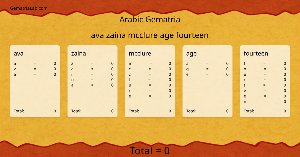 ava zaina mcclure age fourteen in arabic Gematria